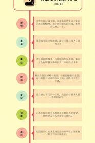 12星座运气排名最好的星座是哪个呢 12星座运气最好的星座