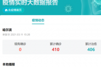 哈尔滨有疫情吗? 哈尔滨疫情最新动态