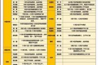 十一月29日是什么星座 11日29日有没有两个星座