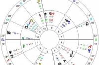 12月30号是什么星座的? 12月30号是什么星座