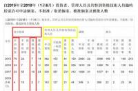 一月份是什么星座？ 2018年一月份是什么星座