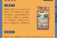狗粮配方比例表？ 狗粮配料表标准