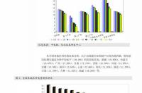 红外光谱仪工作原理？ 红外光谱分析仪原理