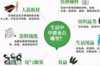 甲醛和tvoc标准范围 甲醛标准范围多少正常tvoc