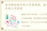 悬浮触控技术的工作原理图，悬浮触控技术的工作原理