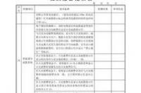 什么是典型性检测报告？初次申请煤质化验室资质的典型性检测报告怎么写？谁可以提供一份模板，谢谢！！！ 检测报告模板