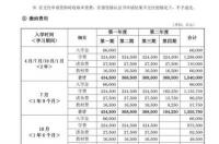 去日本专业学校的一年学费多少？ 日本语言学校留学费用