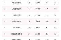 5月23日是什么星座的 5月23日出生的人