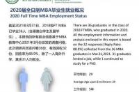 mba报考条件及费用标准有哪些 浙大mba报考条件及费用