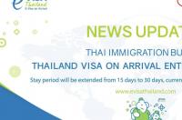 泰国签证网上申请流程？ 泰国签证