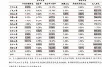劳斯莱斯车的价格一般在多少？最贵的要多少钱？现在？ 劳斯莱斯银魅价格