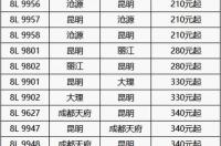哪个网飞机票优惠力度大？ 特价机票网