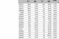 92汽油价格走势查询？ 92汽油价格今日价格