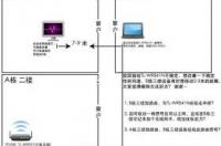 无线网络连接是什么意思？ 无线网络连接