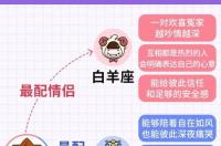 杨洋：十二星座谁最配得上完美二字？ 十二星座与谁最配