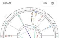 十二星座心理性格分析？ 心理测试星座