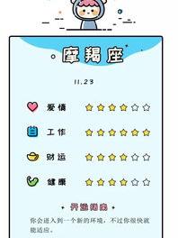 2014农历3月23出生什么星座？ 3月23日是什么星座的阳历