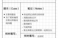 一半模型的康奈尔笔记怎么记？ 康奈尔笔记法各科模板