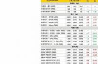 价位表什么意思？ 价格表
