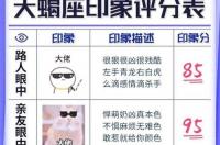 12星座情侣配对打分 十二星座的情侣配对分数是多少 十二星座打分
