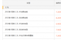 11年1.3自动挡雨燕现在值什么价格？ 铃木雨燕自动挡多少钱
