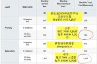 新加坡中小学的留学费用是多少？ 新加坡私立学校学费