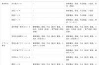 去日本留学要什么手续？怎么个“过程”？ 日本留学申请过程