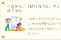 中国传统节日排列顺序图，中国传统节日排列顺序