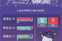 六月初九女孩什么星座？ 6月9日是什么星座女生