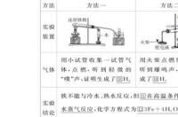 二氧化三铁与稀硫酸反应方程式？ 三氧化二铁和稀硫酸反应