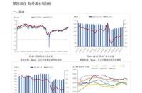 商品期货中的“PTA”是什么产品。 涤纶短纤期货