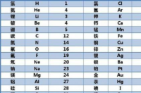 mg相对原子质量？ mg的相对原子质量