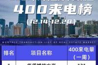 400开头的电话号码是哪里的？ 400电话号码大全