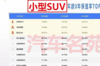 五年保值率高的车排行榜？ 保值率最高的车排行榜suv