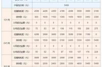 中国联通苹果套餐是怎样的？ 联通苹果合约机套餐详情