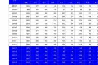 中国电信2021年299套餐详情？ 中国电信套餐价格表2021