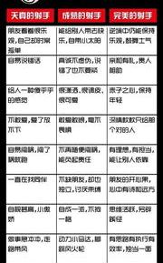 宇宙星座金卡永久免年费吗？ 免费星座分析