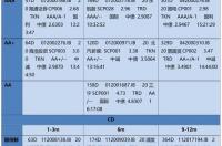 公司债券和股票都是由谁依法发行？ 公司债和企业债在哪里发行
