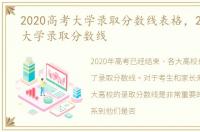 2020高考大学录取分数线表格，2020高考大学录取分数线