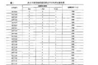 叠氮化钠中氮元素的化合价？ 叠氮化钠化合价