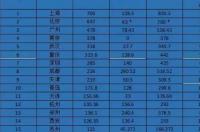 成都基本工资最新标准是什么 成都市基本工资2022最新标准
