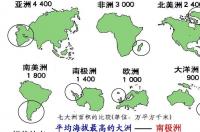 7大洲五大洋分别是什么？ 七大洲是哪些