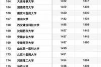 上海学校排名 上海高校排行榜