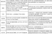 刑法中绑架罪不能反抗的界定？ 绑架罪的既遂标准