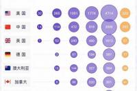 加拿大国内大学排名？ 加拿大大学排名