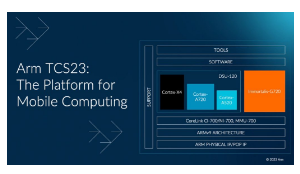 Arm推出了Arm Total Compute Solutions 2023一个尖端的移动计算平台