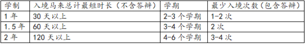 我在国外读了一年制硕士，可以回国考公务员吗？ 国外一年制网课硕士