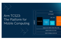 Arm推出了Arm Total Compute Solutions 2023一个尖端的移动计算平台