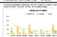 奢侈品销售运营是做什么的？ 奢侈品营销与管理专业