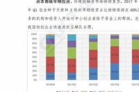 0号柴油今天报价？ 0号柴油价格今日价格